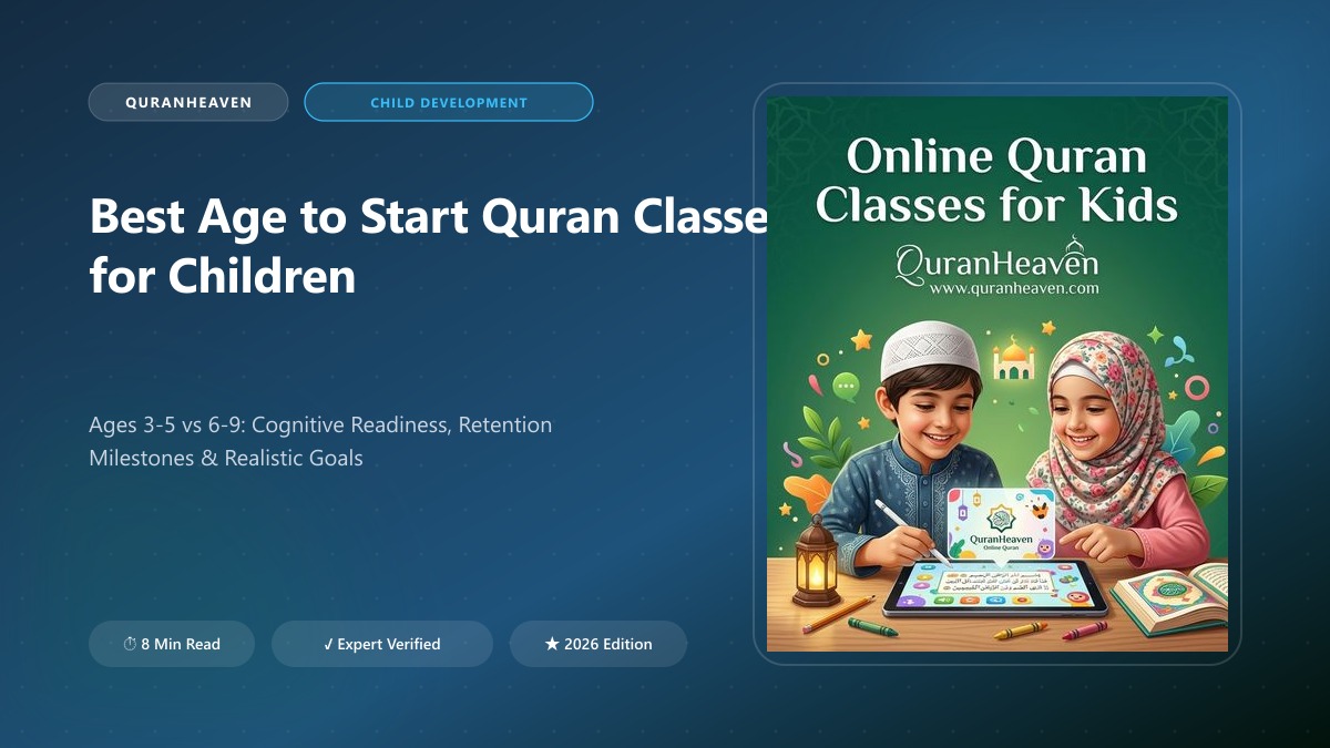 Infographic timeline illustrating the best age milestones to start Quran classes for young children
